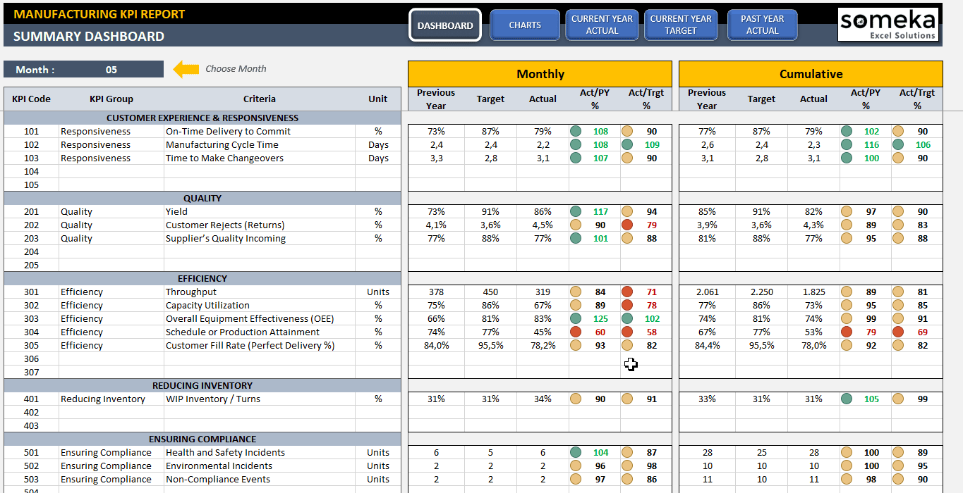 Detail Kpi Template Excel Nomer 42