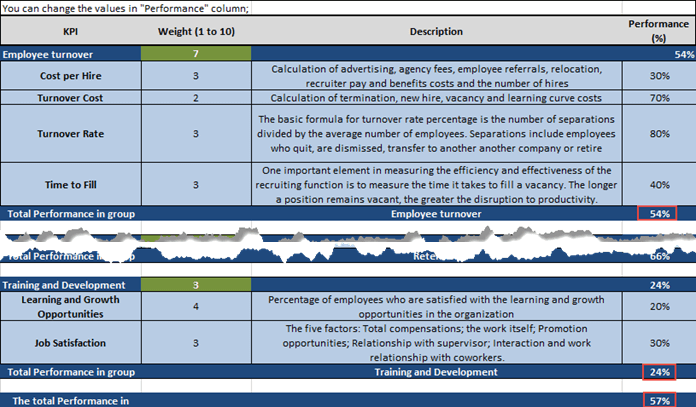 Detail Kpi Template Excel Nomer 43