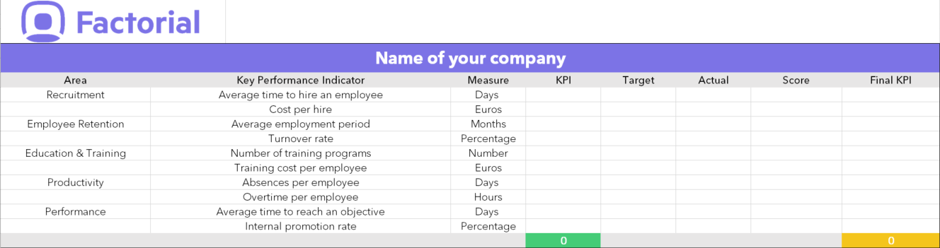 Detail Kpi Template Excel Nomer 45