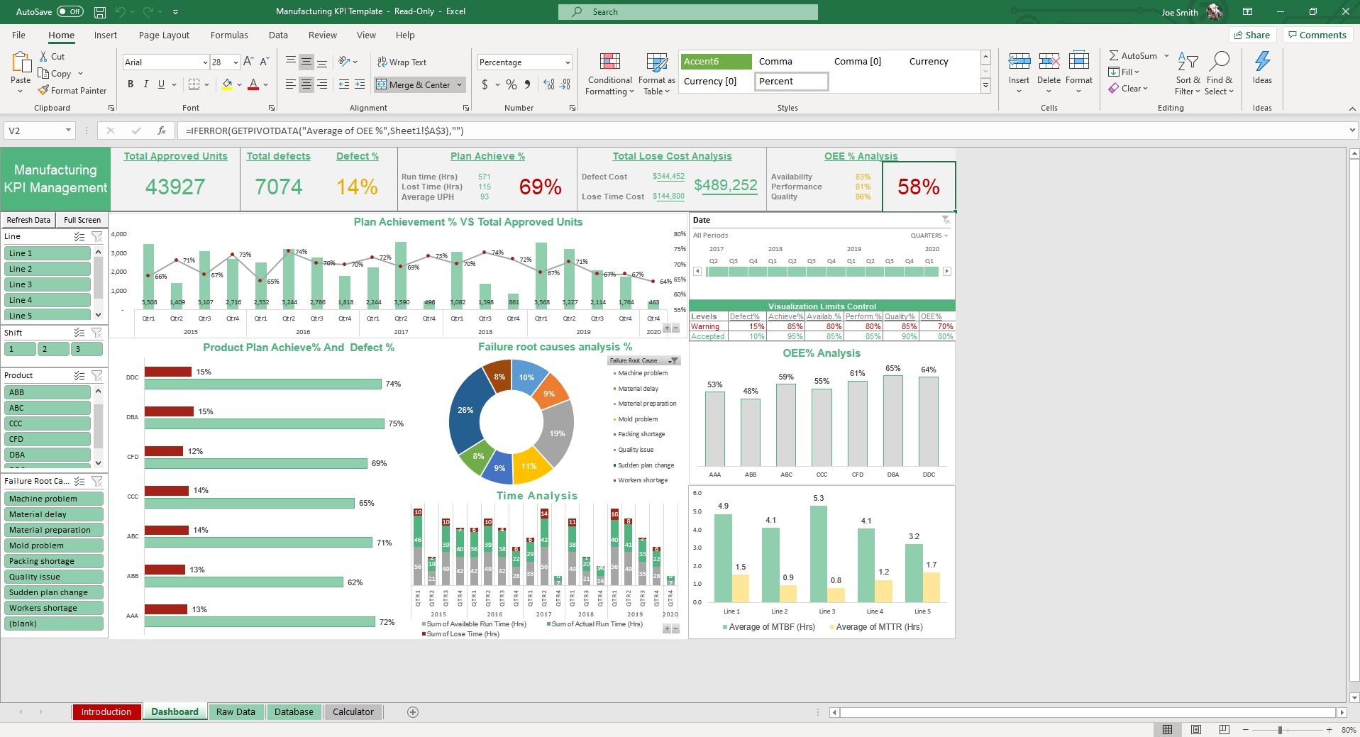 Detail Kpi Template Excel Nomer 49