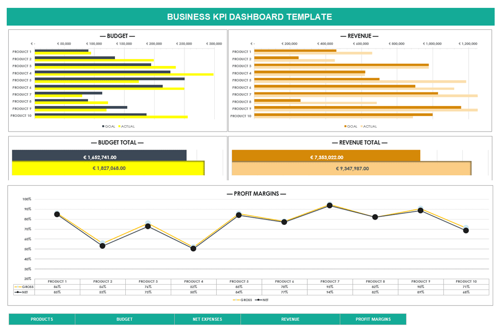 Detail Kpi Template Excel Nomer 50