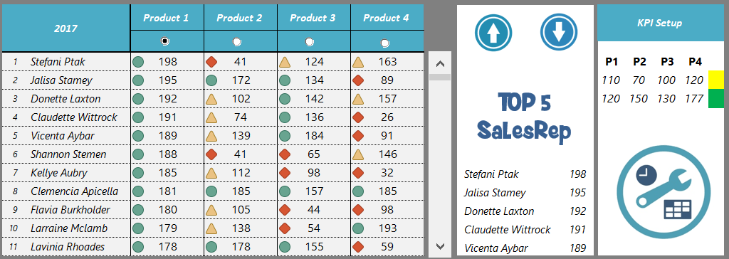 Detail Kpi Template Excel Nomer 52