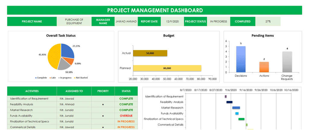 Detail Kpi Template Excel Nomer 7