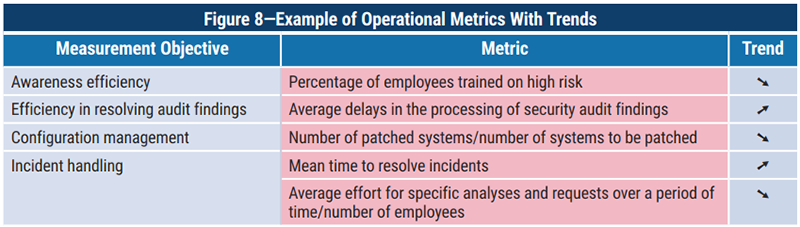 Detail Kpi Template For Security Guards Nomer 16