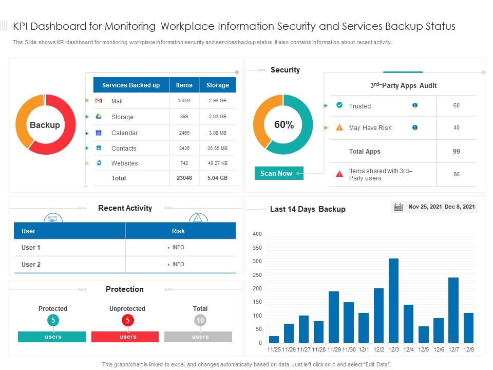 Detail Kpi Template For Security Guards Nomer 19