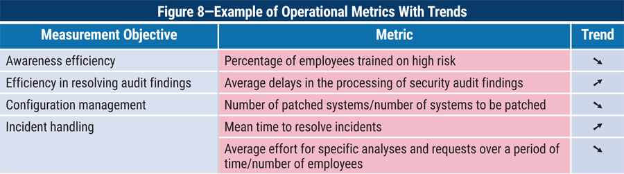 Detail Kpi Template For Security Guards Nomer 21