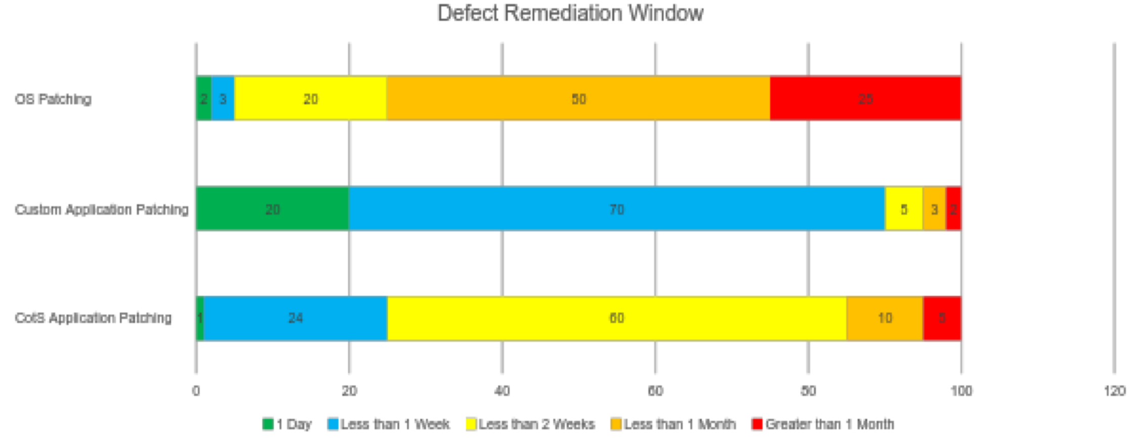 Detail Kpi Template For Security Guards Nomer 22