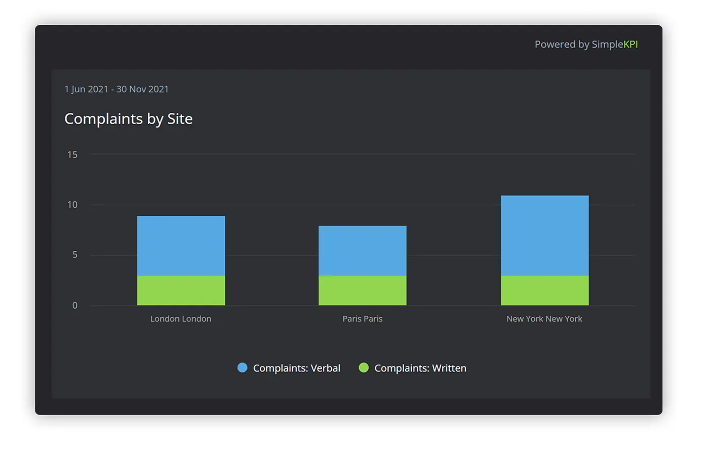 Detail Kpi Template For Security Guards Nomer 24