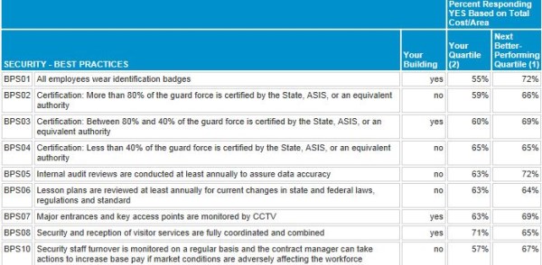 Detail Kpi Template For Security Guards Nomer 4