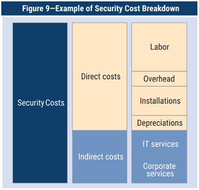 Detail Kpi Template For Security Guards Nomer 28