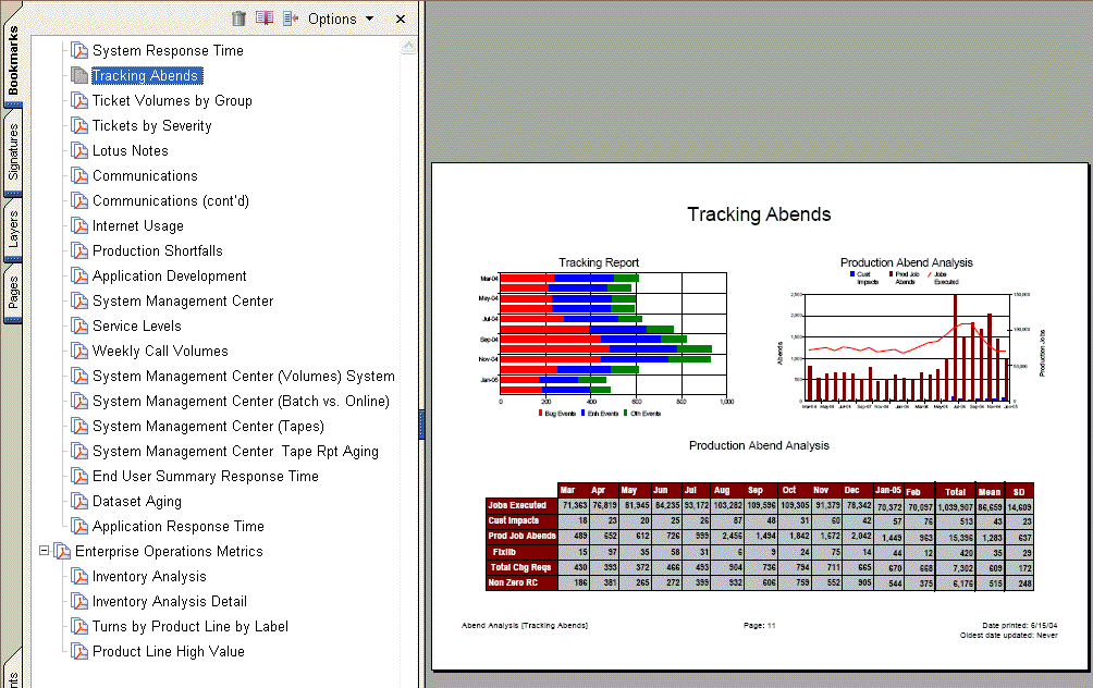 Detail Kpi Template For Security Guards Nomer 32