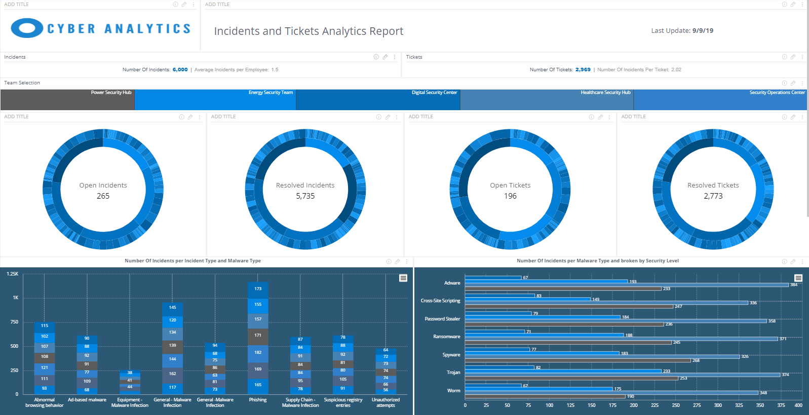 Detail Kpi Template For Security Guards Nomer 39