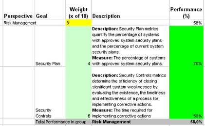 Detail Kpi Template For Security Guards Nomer 8