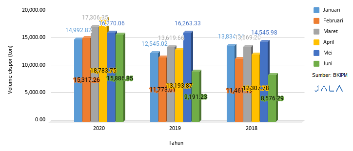 Detail Kualitas Gambar Grafik Hasil Ekspor Dari Excel Nomer 25