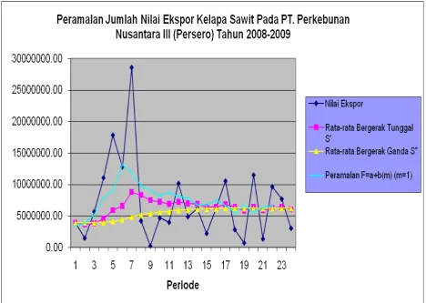 Detail Kualitas Gambar Grafik Hasil Ekspor Dari Excel Nomer 37