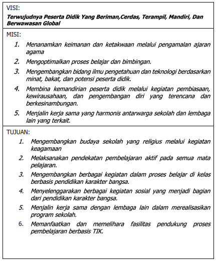 Kumpulan Contoh Visi Misi Sekolah Smp - KibrisPDR