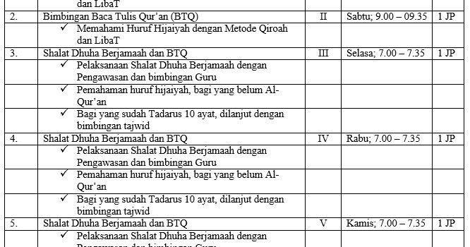 Detail Kumpulan Gambar Kegiatan Ekstrakurikuler Sd Nomer 12