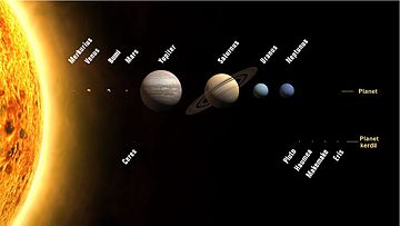 Detail Kumpulan Gambar Tata Surya Nomer 17