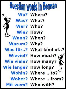 Detail Kumpulan Kosa Kata Bahasa Jerman Dengan Gambar Dan Artinya Doc Nomer 8