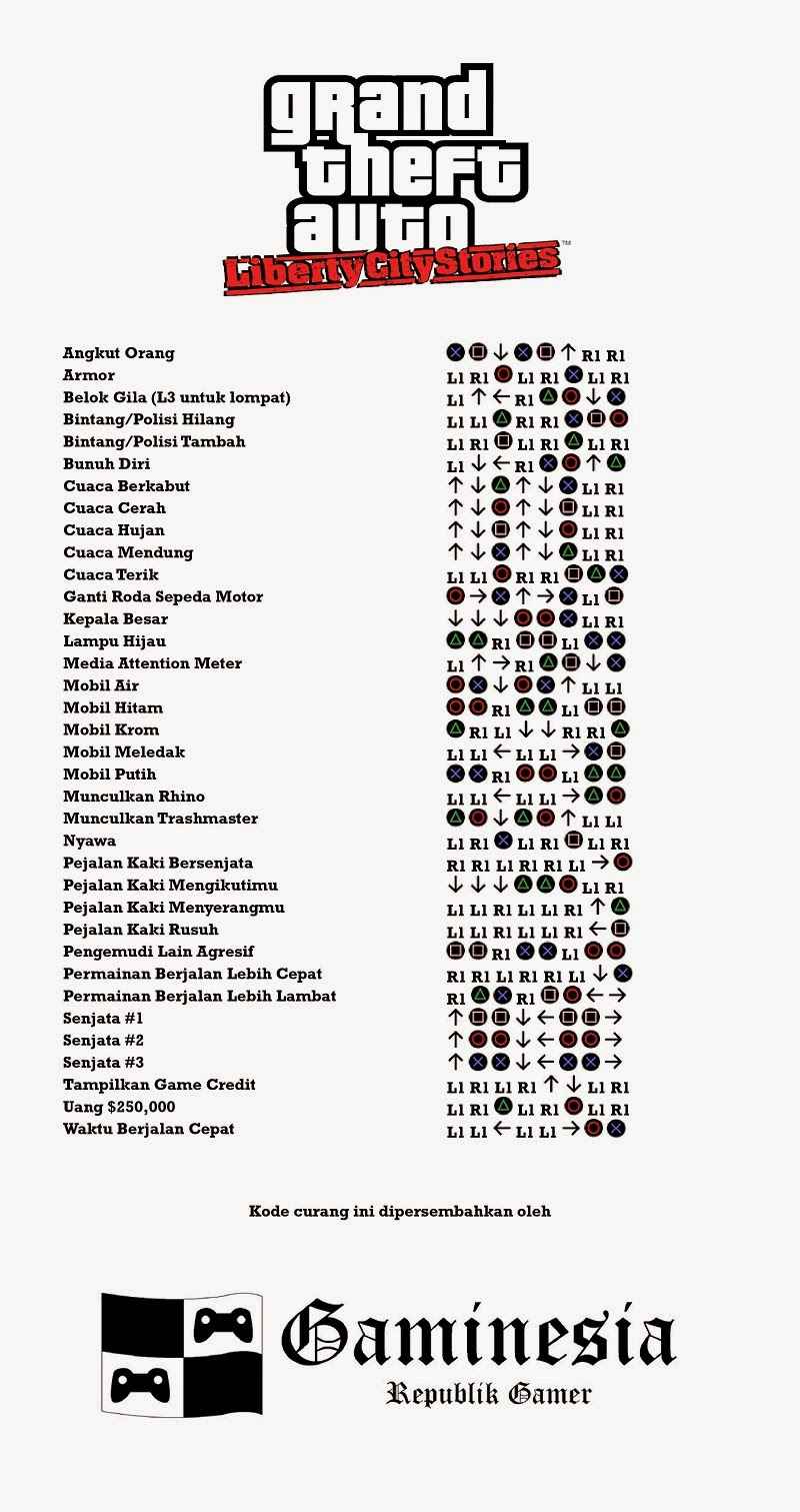 Detail Kumpulan Pasword Gta Lengkap Pakai Simbol Gambar Nomer 3