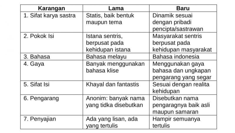 Detail Kumpulan Puisi Angkatan 20 Nomer 33