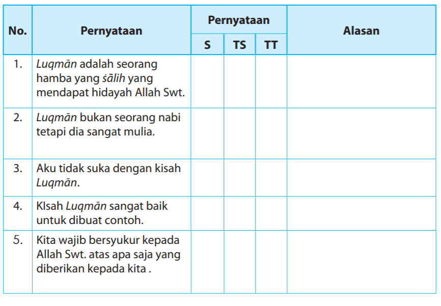 Detail Kunci Jawaban Buku Agama Kelas 5 Nomer 11