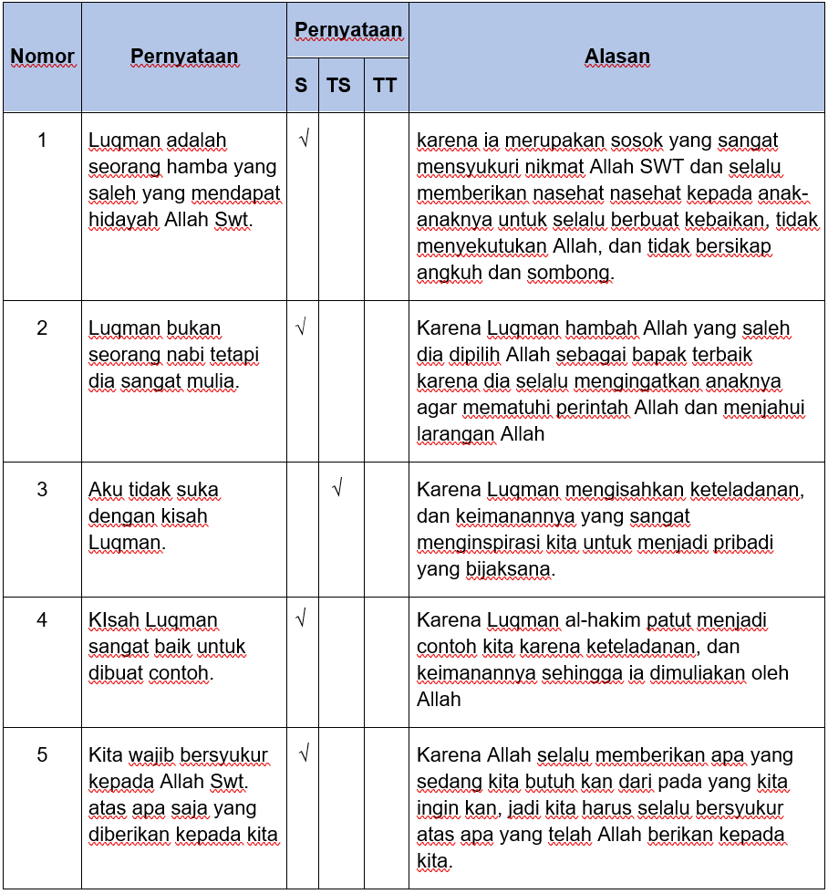 Detail Kunci Jawaban Buku Agama Kelas 5 Nomer 19