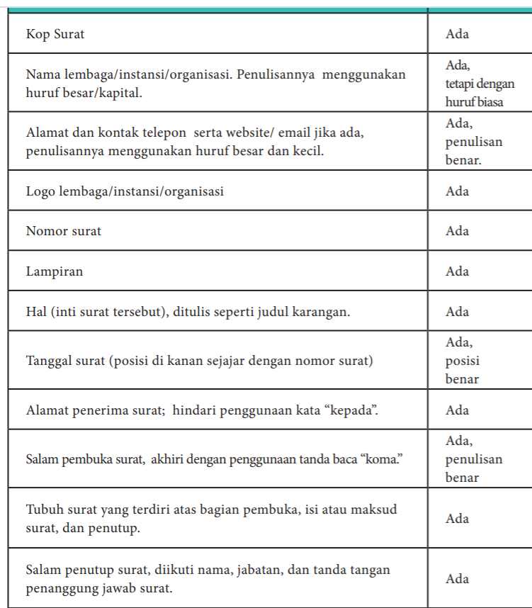 Detail Kunci Jawaban Buku Bahasa Indonesia Kelas 10 Kurikulum 2013 Nomer 28