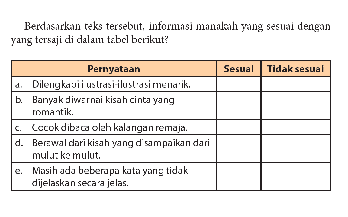 Detail Kunci Jawaban Buku Bahasa Indonesia Kelas 11 Nomer 36