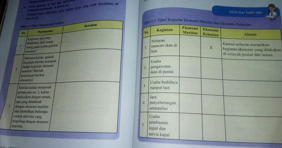 Detail Kunci Jawaban Buku Bse Ips Kelas 8 Nomer 16