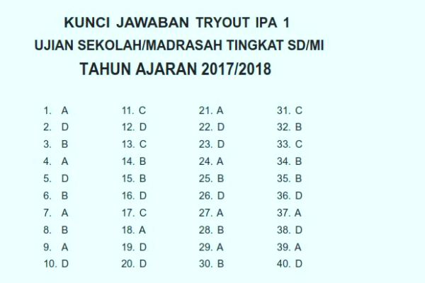 Detail Kunci Jawaban Buku Detik Detik Kelas 6 2019 Bahasa Indonesia Nomer 36