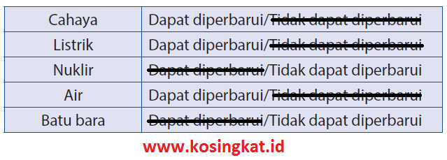 Detail Kunci Jawaban Buku Ipa Terpadu Kelas 7 Penerbit Erlangga Nomer 22