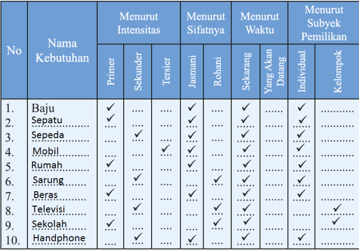 Detail Kunci Jawaban Buku Ips Kelas 7 Kurikulum 2013 Nomer 36