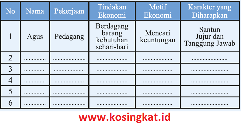 Detail Kunci Jawaban Buku Ips Kelas 7 Kurikulum 2013 Nomer 48