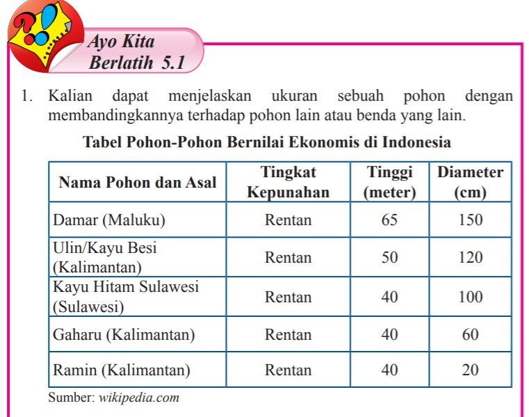 Detail Kunci Jawaban Buku Lks Matematika Kelas 7 Kurikulum 2013 Nomer 19