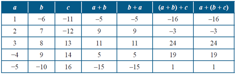 Detail Kunci Jawaban Buku Lks Matematika Kelas 7 Semester 1 Nomer 44