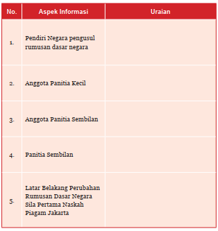 Detail Kunci Jawaban Buku Lks Pkn Kelas 7 Kurikulum 2013 Nomer 41