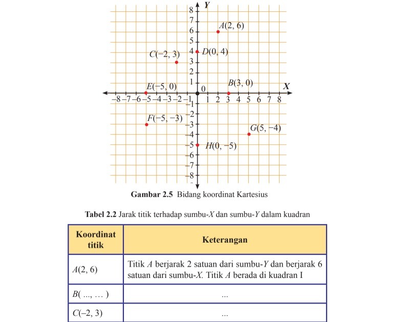 Detail Kunci Jawaban Buku Matematika Kelas 8 Kurikulum 2013 Semester 1 Nomer 22