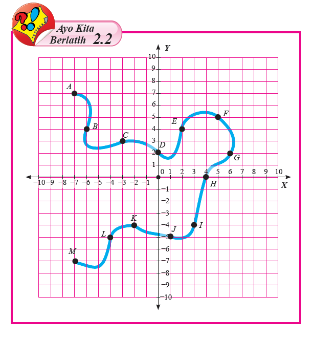 Detail Kunci Jawaban Buku Matematika Kelas 8 Kurikulum 2013 Semester 1 Nomer 54