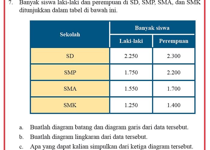 Detail Kunci Jawaban Buku Paket Nomer 28