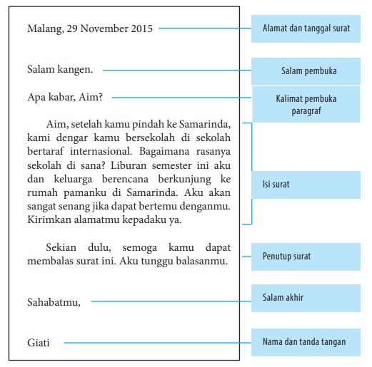 Detail Kunci Jawaban Buku Paket Bahasa Indonesia Kelas 7 Nomer 45