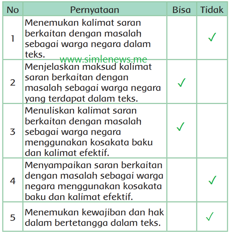 Detail Kunci Jawaban Buku Paket Bahasa Indonesia Kelas 7 Nomer 50