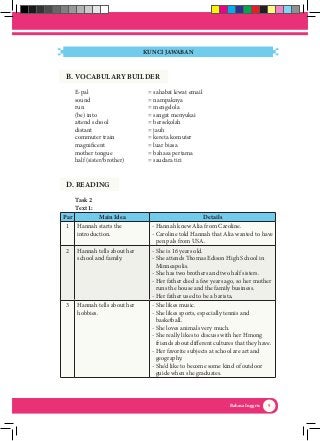 Detail Kunci Jawaban Buku Paket Bahasa Inggris Kelas 10 Kurikulum 2013 Nomer 8