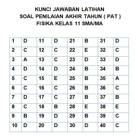 Detail Kunci Jawaban Buku Paket Fisika Kelas 11 Kurikulum 2013 Nomer 49