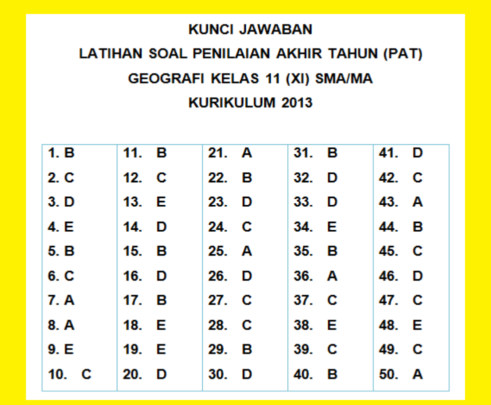 Detail Kunci Jawaban Buku Paket Geografi Kelas 11 Kurikulum 2013 Nomer 12