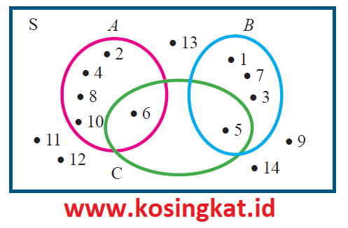 Detail Kunci Jawaban Buku Paket Matematika Nomer 28