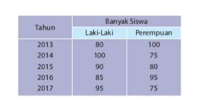 Detail Kunci Jawaban Buku Paket Matematika Kelas 4 Kurikulum 2013 Nomer 23