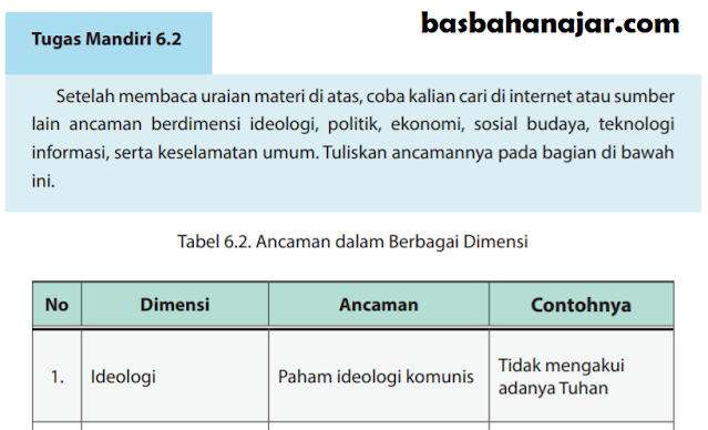 Detail Kunci Jawaban Buku Paket Pkn Kelas 10 Kurikulum 2013 Nomer 28