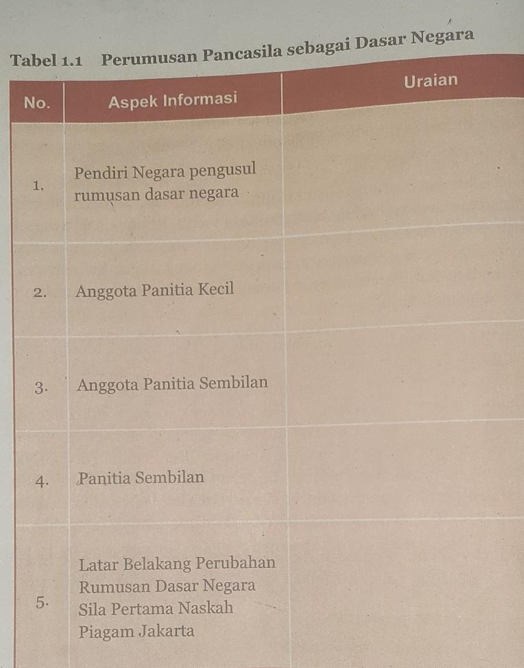 Detail Kunci Jawaban Buku Paket Pkn Kelas 11 Semester 1 Nomer 25