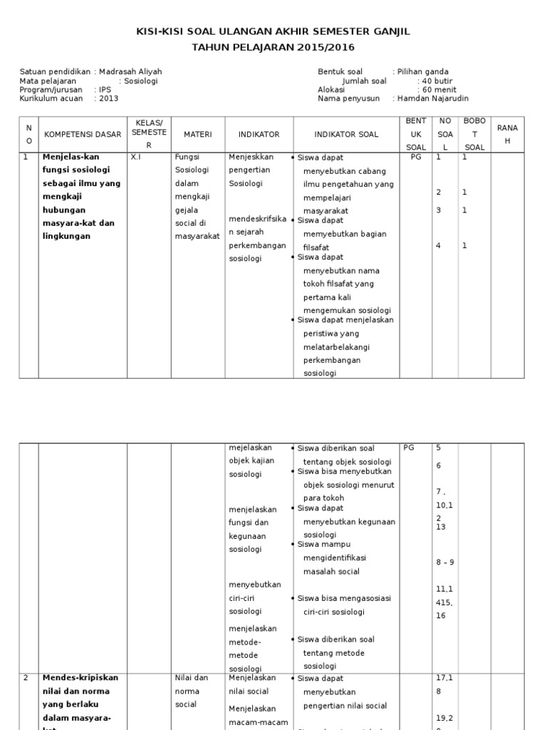 Detail Kunci Jawaban Buku Paket Sosiologi Kelas 10 Kurikulum 2013 Nomer 44